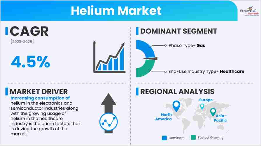 Helium-Market-Insights